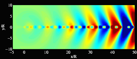 radiation of instability waves